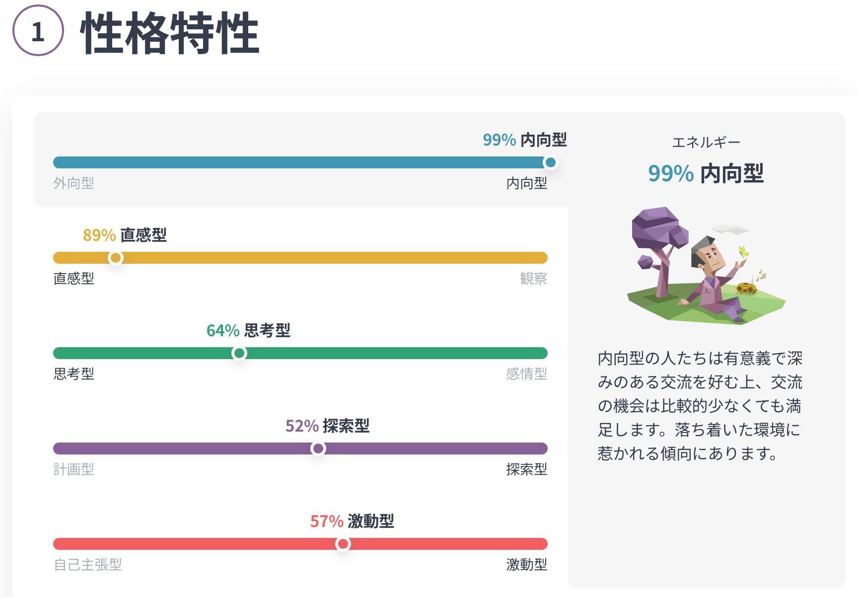 INTP-T 性格特性